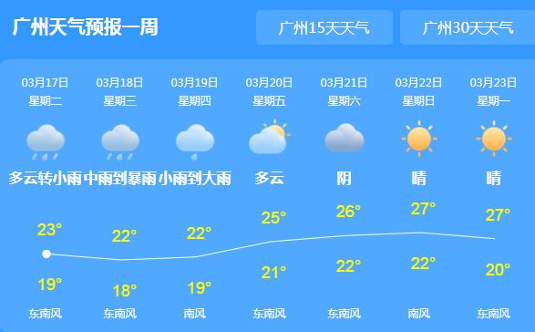 今起三天广东降水不断 广州局地气温24℃左右