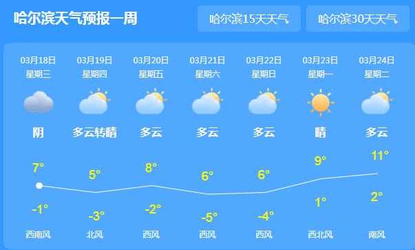 未来三天黑龙江多地多雨雪 哈尔滨局地气温跌至7℃