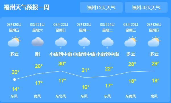 春分日福建转为阵雨模式 福州气温最高仅有20℃