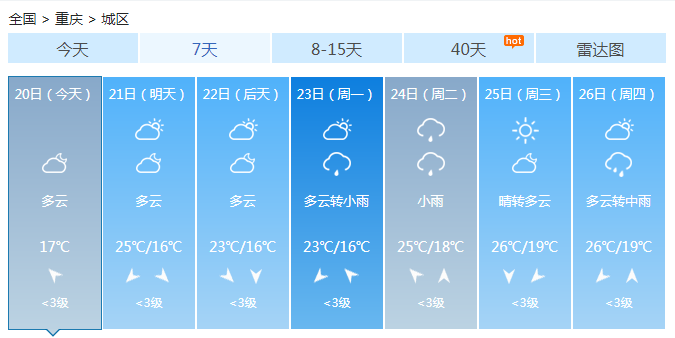 重庆雨水再次上线 东北部大雨周末开启阴雨模式