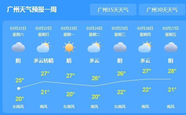 广东韶关清远两地有雷阵雨 全省最高气温在27℃左右