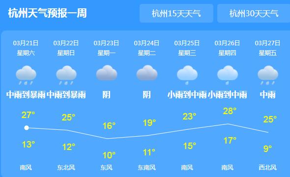 未来一周浙江雨水逐渐增多 局地伴有8-10级雷雨大风