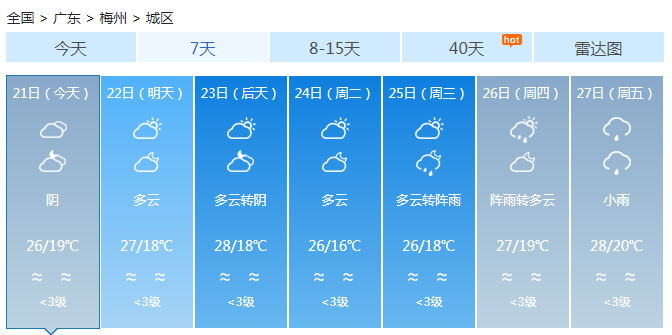 广东周末韶关清远等地依旧阴雨 早晚有轻雾能见度差