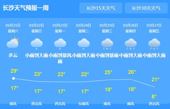 湖南岳阳怀化局地大到暴雨 全省气温普遍25℃以上