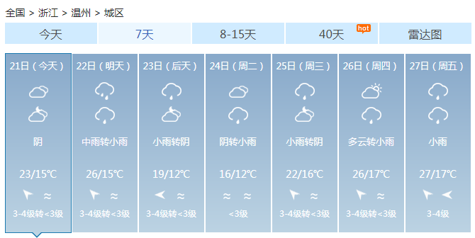 浙江迎强降雨西部暴雨 明后天仍是阴雨模式