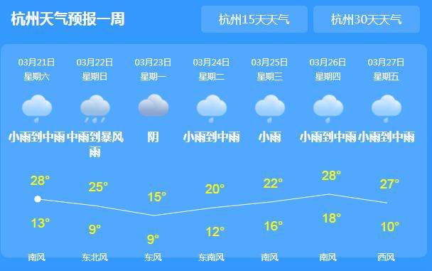 杭州小雨到中雨伴有强对流 市区最高气温在28℃左右