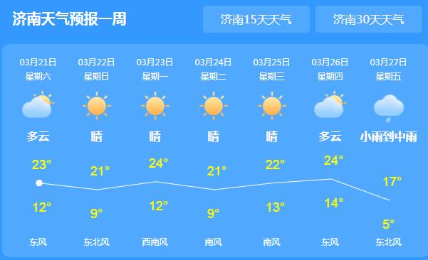 山东多地发布大风蓝色预警 局地最高气温仅有20℃出头