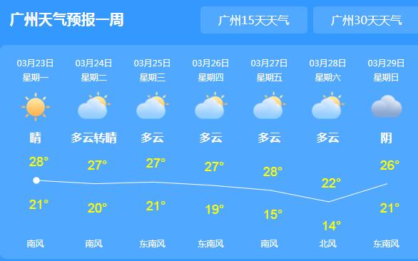 雷阵雨频繁光顾广东各地 广州持续高温天气28℃左右