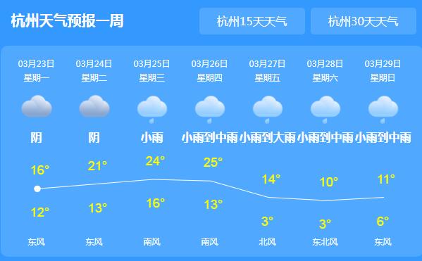 浙江中南部地区阵雨或雷雨 省会杭州气温跌至16℃