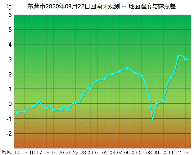 回南天又开始骚扰广东 持续一周得准备袜子内衣了