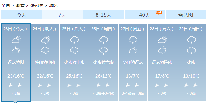 湖南未来三天强对流天气多发 南部大雨北部有分散性降水