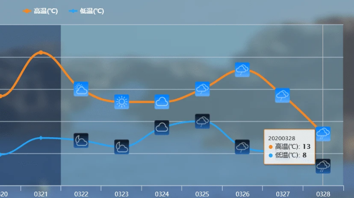 本周有倒春寒来袭？出现可能性持续观察中