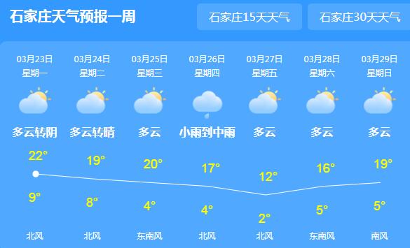 冷空气来袭河北即将降温降雨 多地气温降至20℃出头