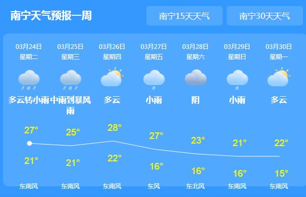 广西发布10条雷电暴雨预警 昨天河池等地暴雨+雷暴大风