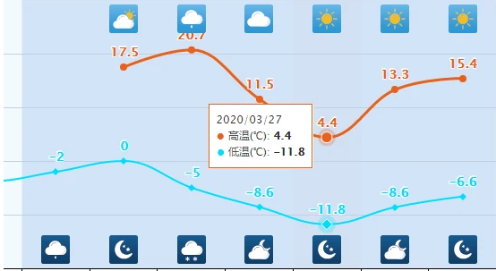 北方开始下“贵如油”的春雨 10省市区还可能下雪