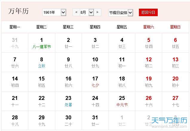 1961年农历阳历表 1961年阴历阳历对照表
