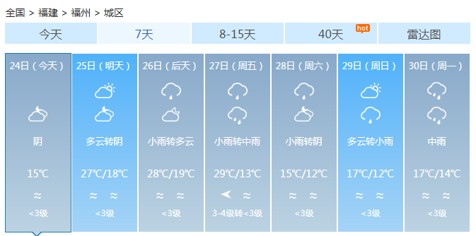 福建雨势减弱仍有阵雨雷雨 能见度降低需注意交通安全