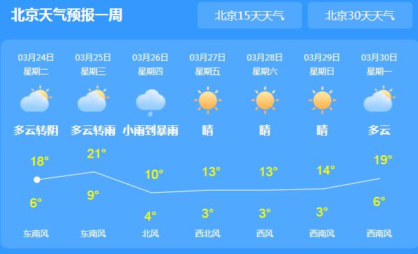 冷空气频繁光顾北京城 未来三天气温降至12℃