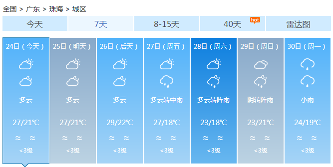 广东今天维持暖湿格局早晚有雾 明起西部市县迎雷雨