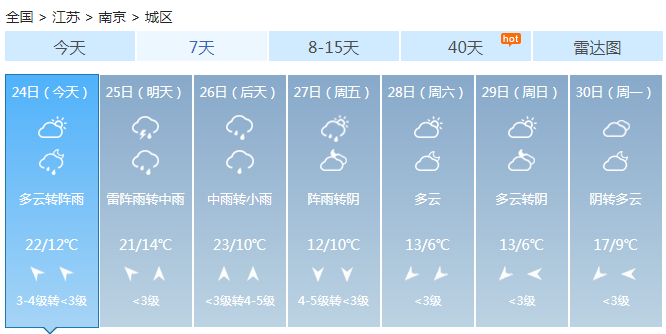 江苏今天多云为主 明起雷阵雨光临全省淮南中雨