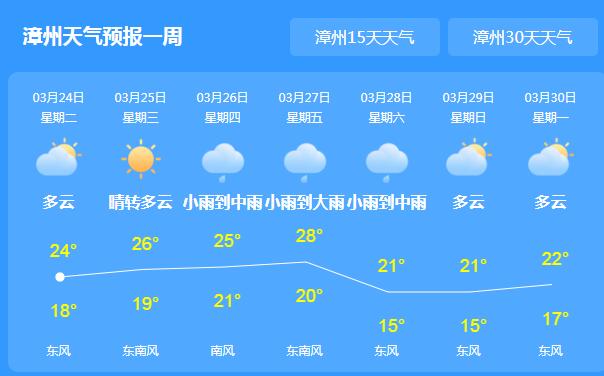 预计今年有4至5个台风影响漳州 全市降水量偏多2～3成