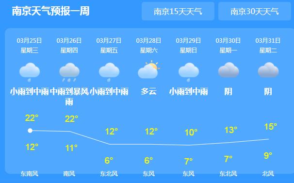 “倒春寒”来袭江苏气温跌至20℃以下 淮南地区大雨局地暴雨