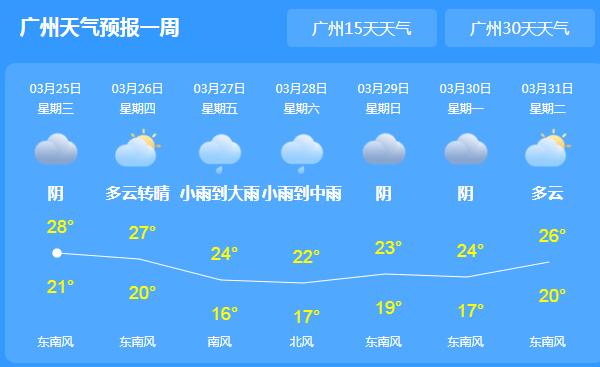 广东强对流天气扩散全省 韶关清远等地有冰雹雷暴