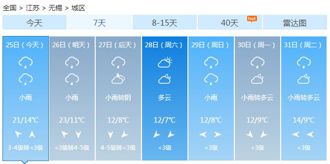 江苏今天起遭遇“倒春寒” 大范围雷阵雨也来凑热闹