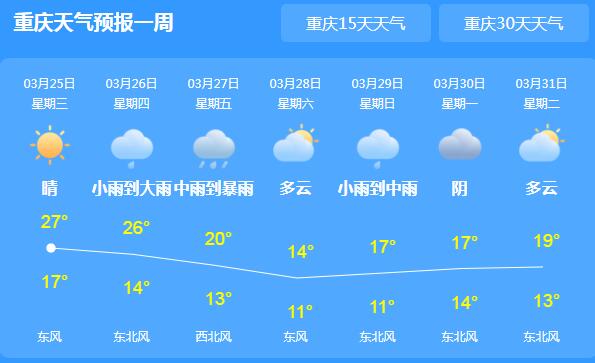 重庆各地持续雷雨或阵雨 局地最大降雨量84.0毫米