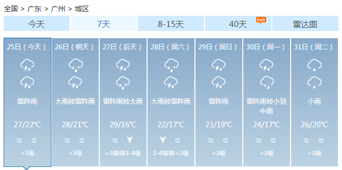 广东未来三天冰雹雷暴大风全都有 今天中西部强雷雨
