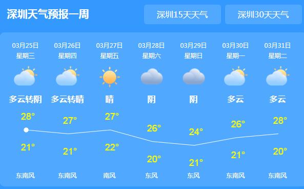 暴雨+8级大风即将光顾深圳 今年预计有3-4个台风登陆深圳