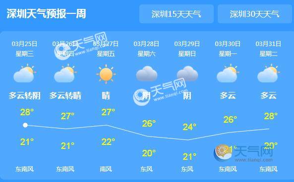 深圳天气预报