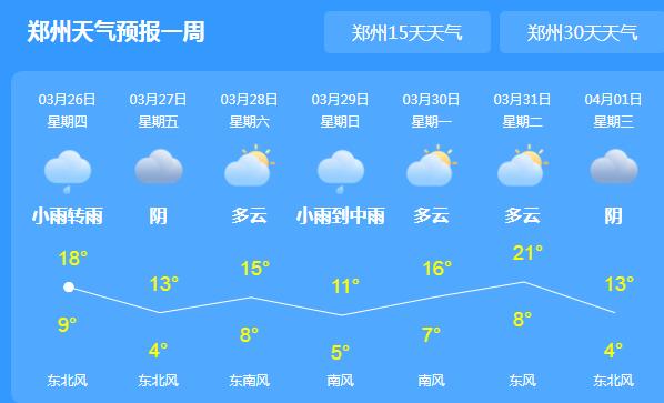 今天河南雨势加强气温降至12℃ 驻马店等地有强对流天气