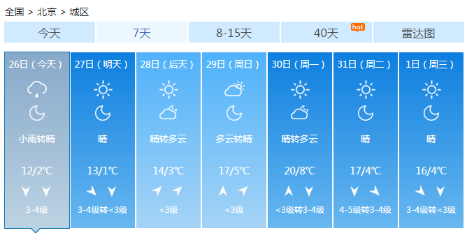 北京大风降雨降温三重打击齐至 白天大部有小雨