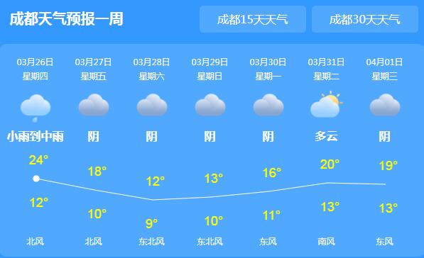 冷空气来袭四川降温+降雨 成都夜间气温最低12℃