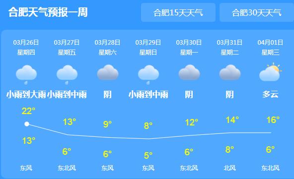 安徽气温最高仅有20℃出头 沿江苏南地区局部大到暴雨