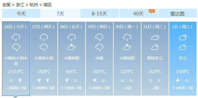 浙江今明天中到大雨气温下滑 早晨有雾能见度降低