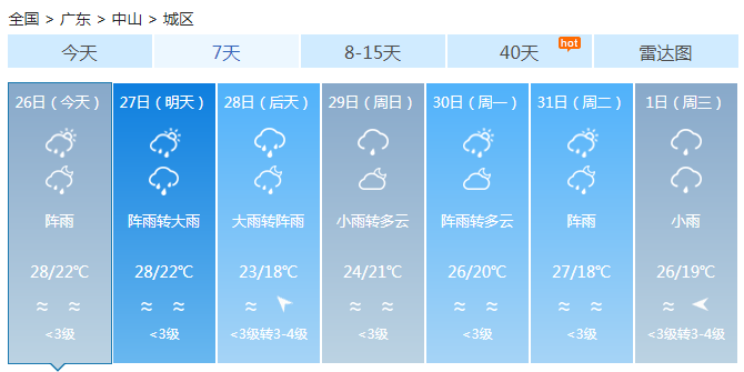 广东今明天自西向东有大暴雨 27日夜间起平均降温5-7℃