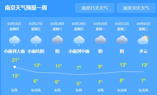 江苏气温最高仅有20℃出头 沿江苏南地区局部大到暴雨