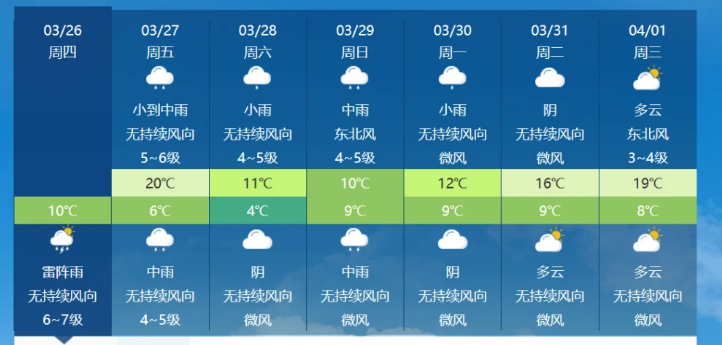 南方寒潮加强北方更冷 山西大同降温22℃是什么体验？