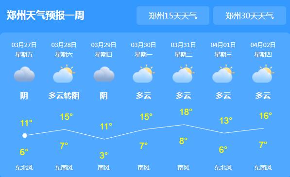 河南多地阴天有小雨体感湿冷 省会郑州气温跌至13℃