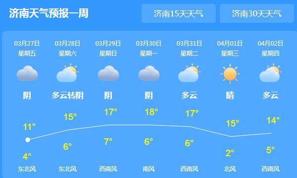 寒潮渗入山东局地气温仅有3℃ 本周末鲁东南一带有小雨