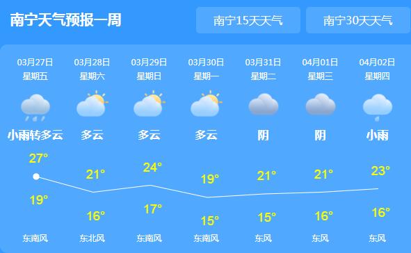 广西入汛比往年偏早29天 这周末桂林柳州等地仍有强降雨