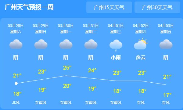 广东多地气温仅20℃出头 未来三天强对流天气频繁