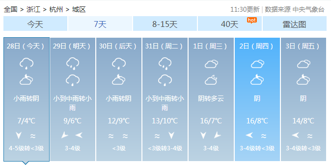 浙江全省阴天有小雨 明天大部最低温4-7℃