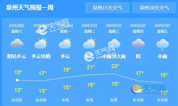 冷空气回归泉州气温跌至17未来一周全市多降水天气