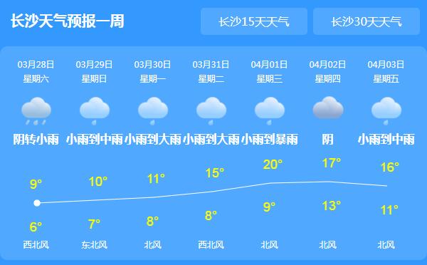 今晚湖南湘中地区局地暴雨 多地白天气温跌至14℃