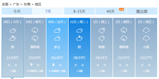 广东自北向南降温明显 雨势减弱沿海仍有中雨