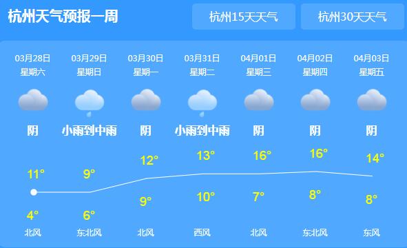 浙江降雨天再度卷土重来 杭州气温降至7℃需多添衣物