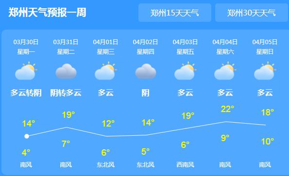 强冷空气频繁造访郑州 夜间气温可达4℃需多添衣物